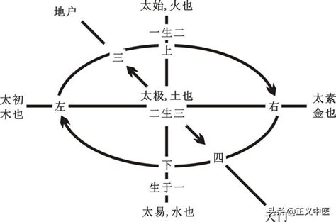 太始|太始的解释